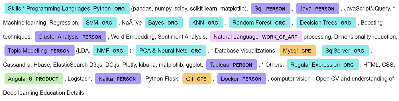 Bi-LSTM NER Tagging