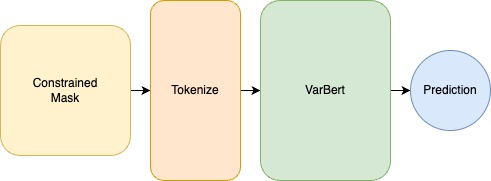 variable_recovery